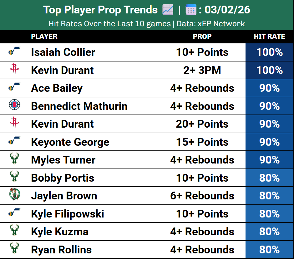xEP Network | Sports Analytics tweet media