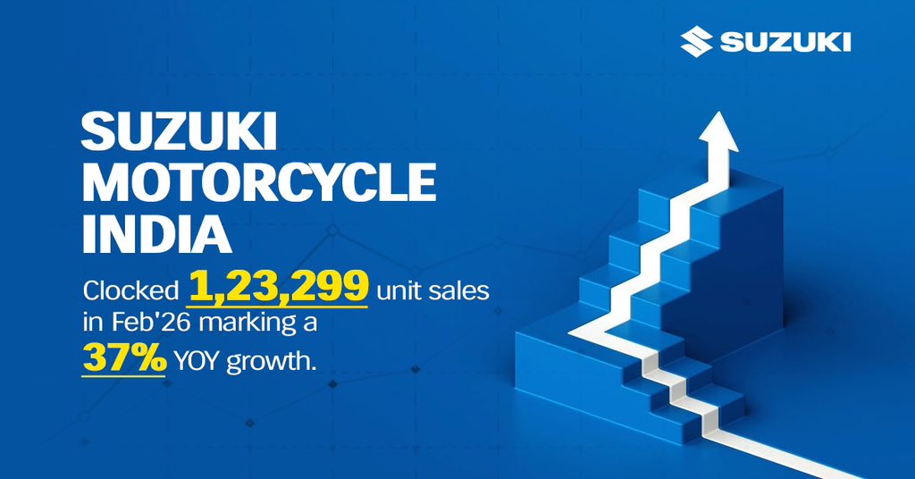 suzuki2wheelers's tweet image. Suzuki Motorcycle India clocks 1,23,299 unit sales in Feb ’26, marking a strong 37% year-on-year growth. We thank our customers and dealer partners for their continued trust and support.

#SuzukiIndia #SuzukiMotorcycle #SalesPerformance