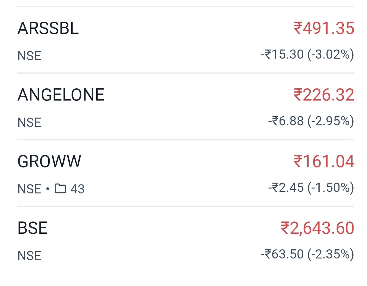 These stocks are falling in this market, buying them will be beneficial in the future.

✅BSE THE 💎 
✅ANGEL ONE
✅GROWW 
✅ARSSBL

MARK MY WORDS:-YOU WILL NEVER REGRET TO INVEST IN THIS STOCK...