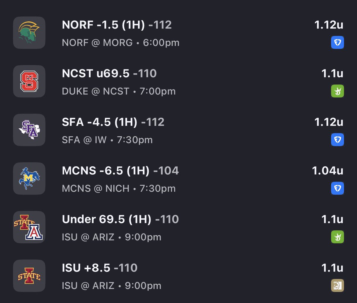 StoneEdgePicks's tweet photo. CBB CARD

#CBBPicks #CollegeBasketball #CBB #NCAAB #NCAABets #SportsBetting #BettingTwitter #SharpPlays #ATS #Totals https://t.co/kiG9qjxH4X