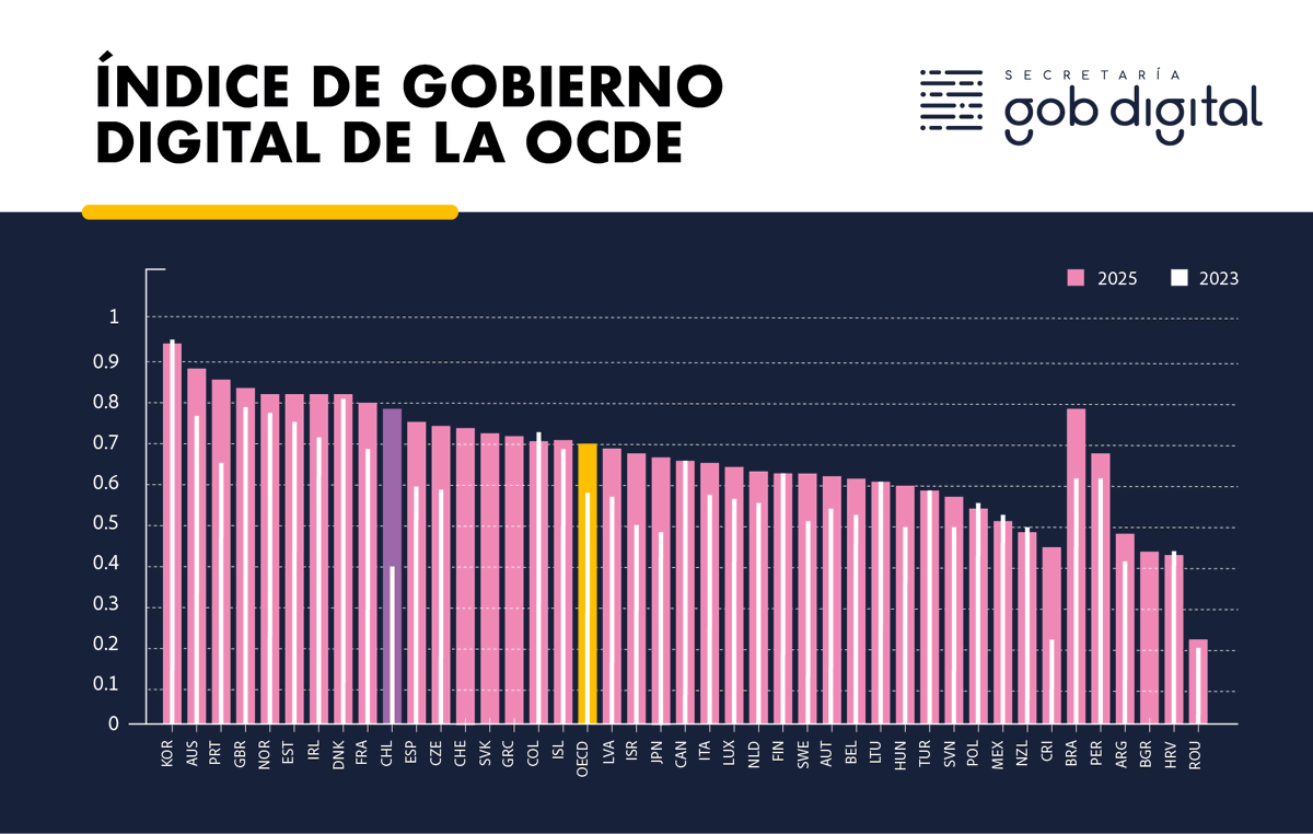 Gobierno Digital tweet media