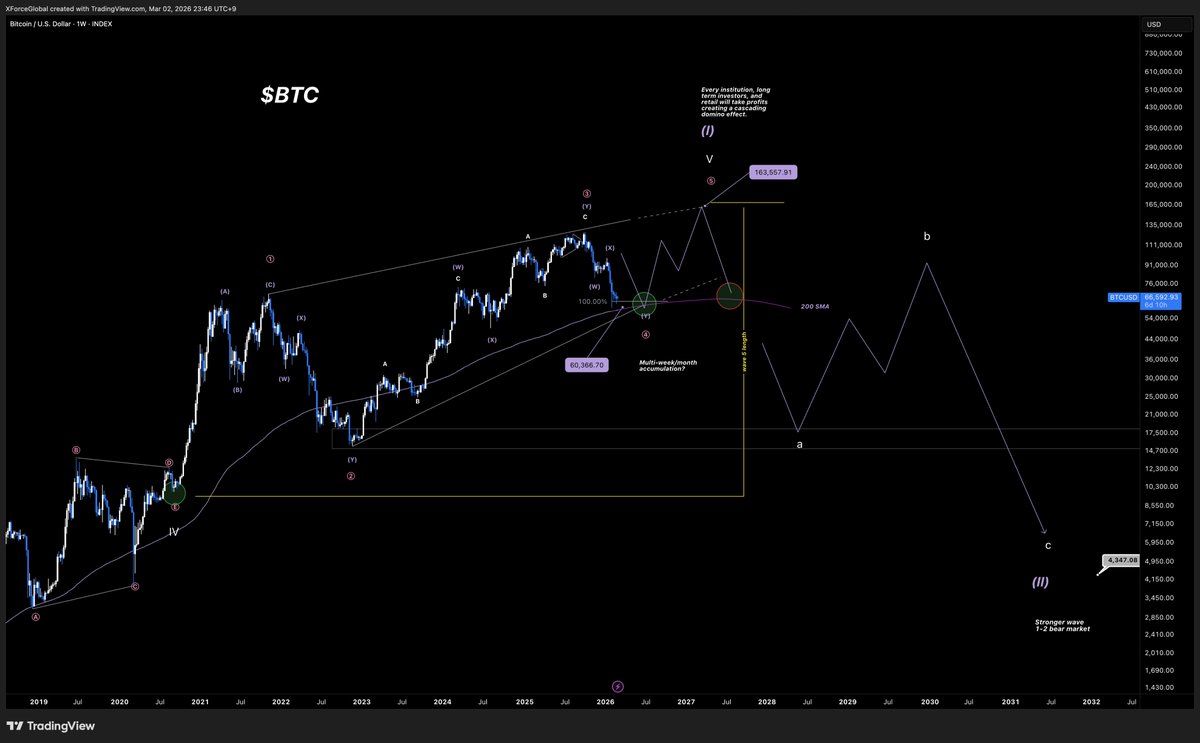 XForceGlobal tweet media