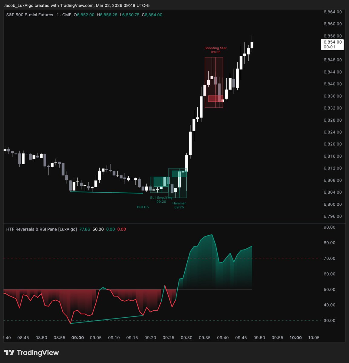Mr. Quant (Jacob) tweet media
