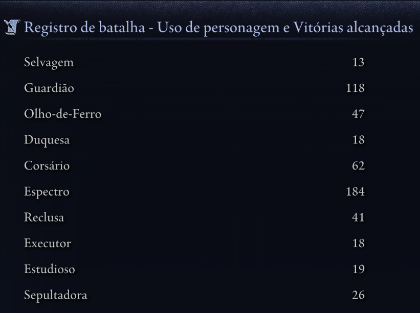 luga1_'s tweet photo. eu jurava q tinha jogado mais de Guardian
mas entendo a Revenant é broken https://t.co/EJQX3P9t0v