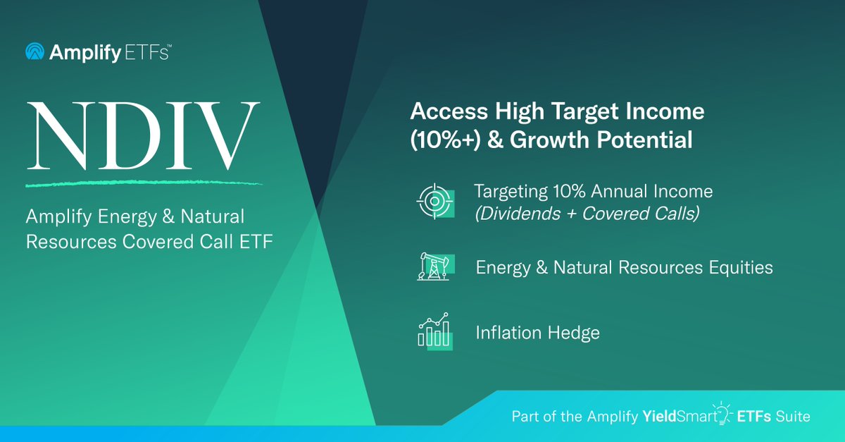 Amplify ETFs tweet media