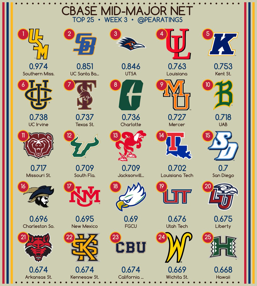 PEARatings tweet media