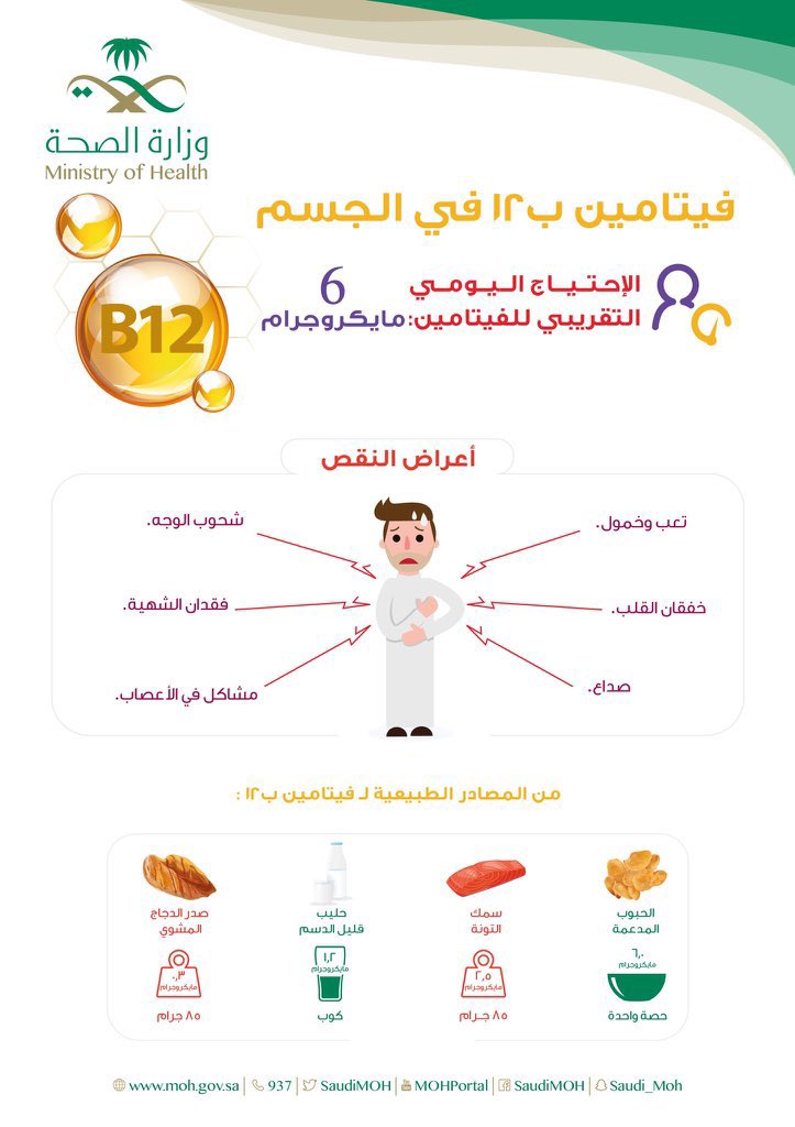 E_Albakheet's tweet photo. ⚪️فوائد بعض العناصر :

🔸فيتامين ج
🔸فيتامين ب١٢ 
🔸فيتامين ب٦
🔸فيتامين أ
🔸فيتامين هـ
🔸فيتامين د

🔹عنصر الكالسيوم
🔹عنصر الزنك
🔹عنصر الحديد
🔹عنصر الفوليك

🟤الإحتياج اليومي-أعراض النقص-مصادرها

@DietArab

1️⃣ https://t.co/MOuSi2Crz0