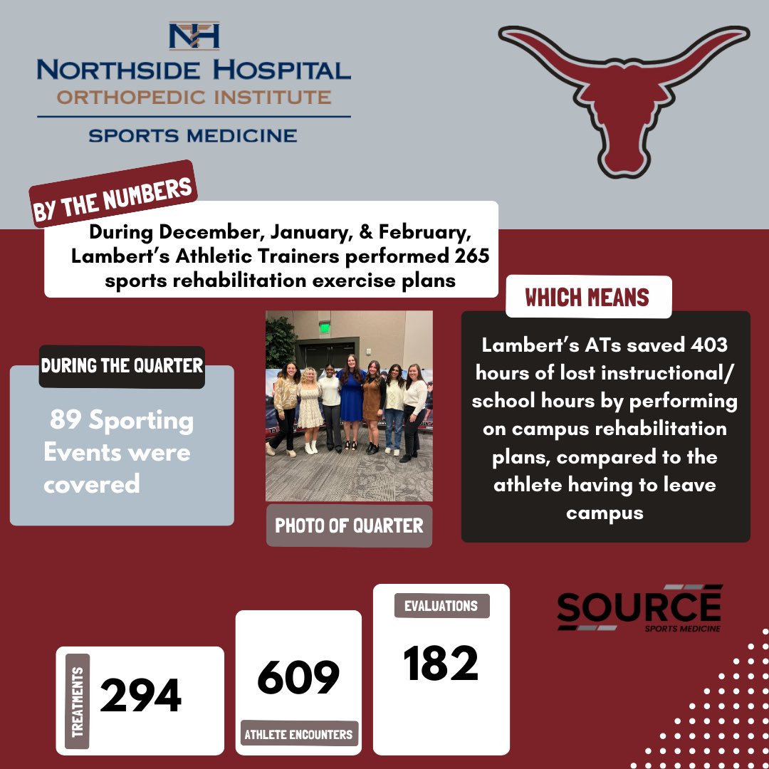 Lambert Sports Medicine tweet media