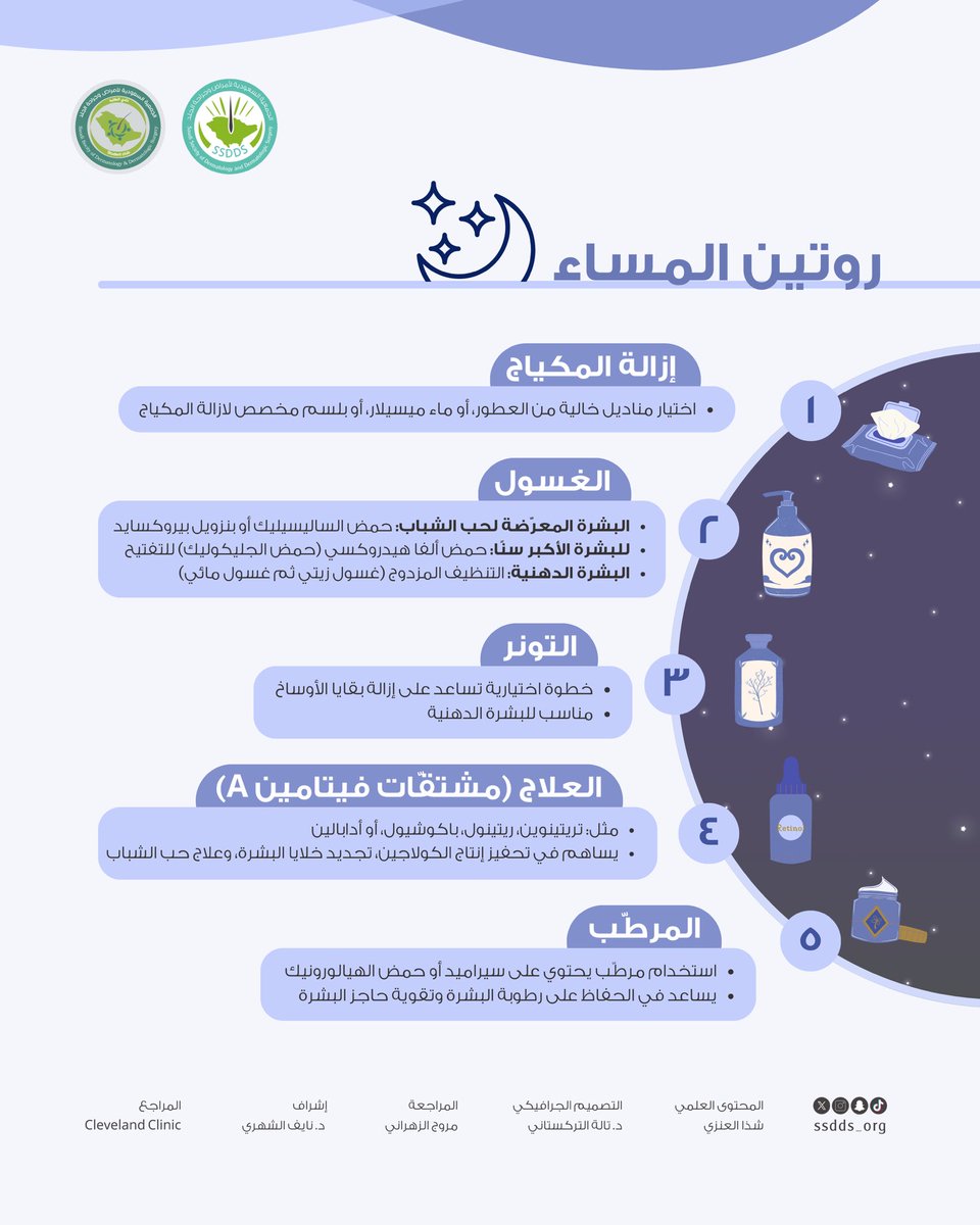 Saudi Society of Dermatology & Derm Surgery(SSDDS) tweet media