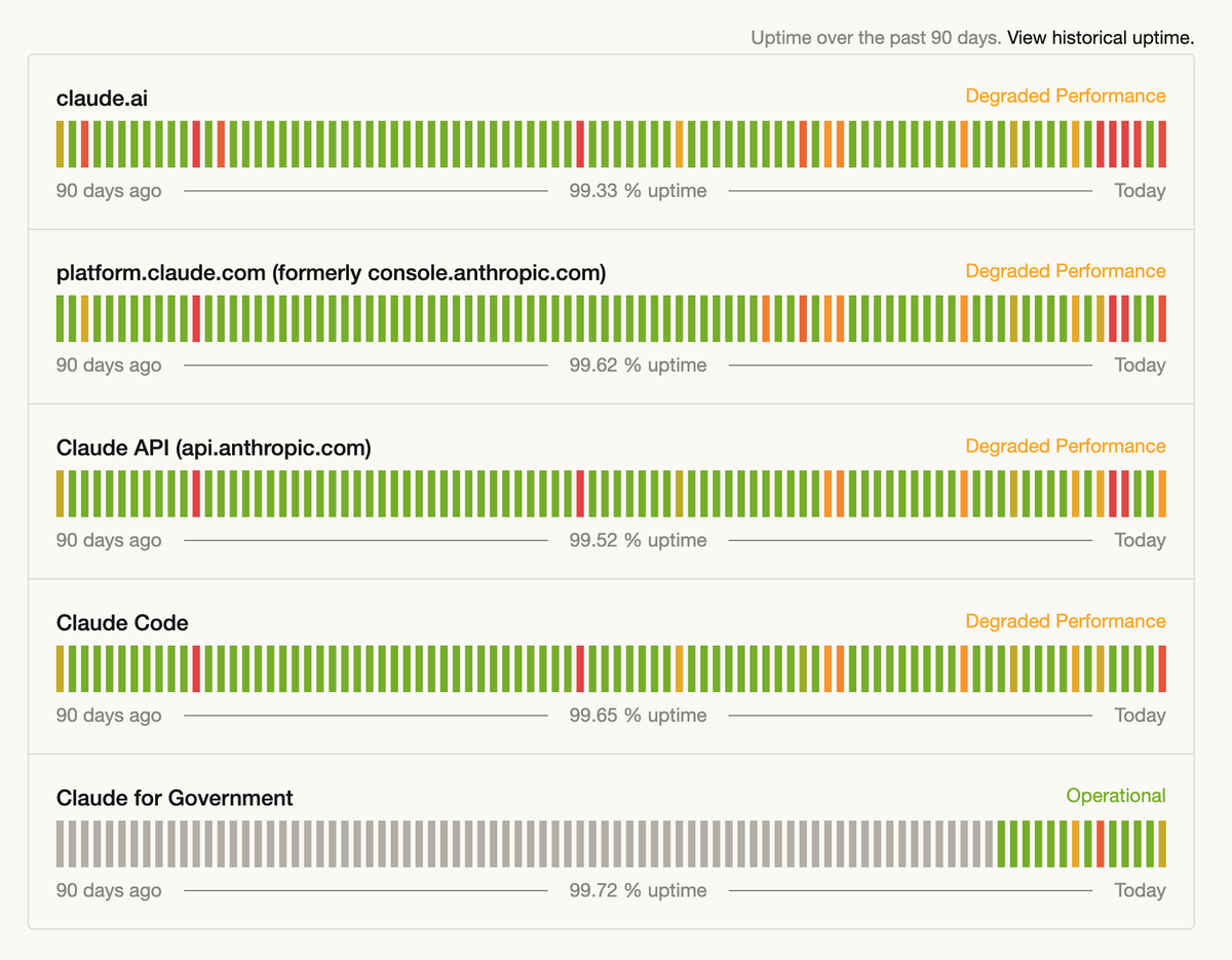 anothercohen's tweet photo. Anthropic: "AI writes 100% of our code!"

Also Anthropic: "Whoops lol another outage" https://t.co/6WQgz4sAu1