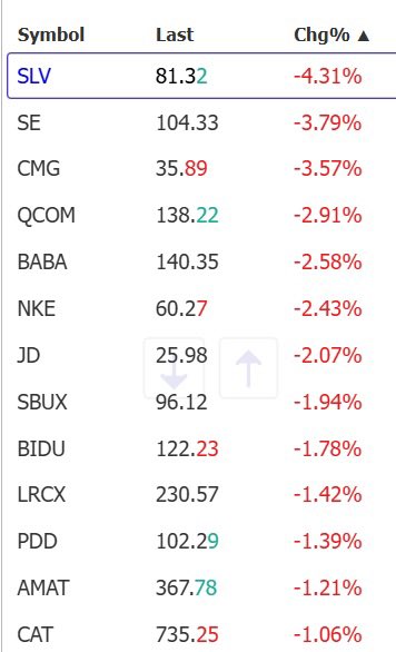 MARRAJJII's tweet photo. Worth keeping an eye on these for the downtrend to continue strongly and there with short signals https://t.co/O9vKtA65Xv