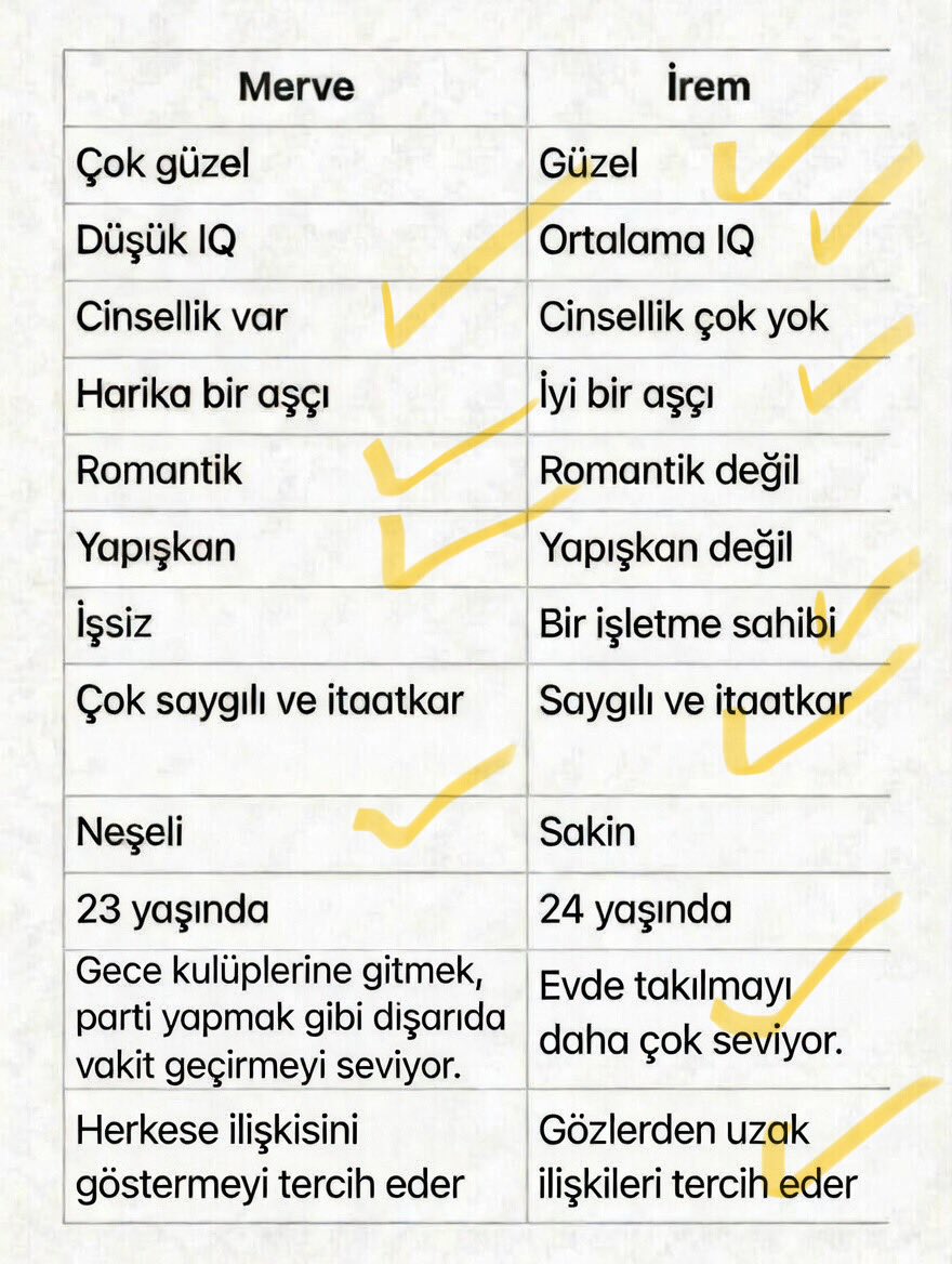 Şöyle bi mix lazım. Nereden sipariş verebiliriz?