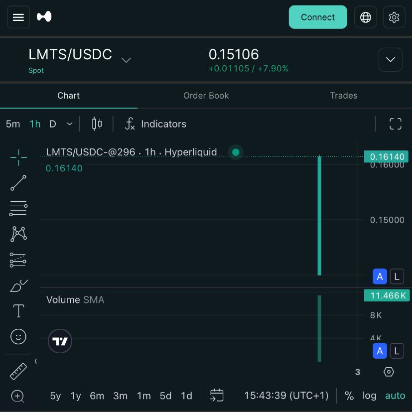 AJDominic (🐱,🐐) tweet media