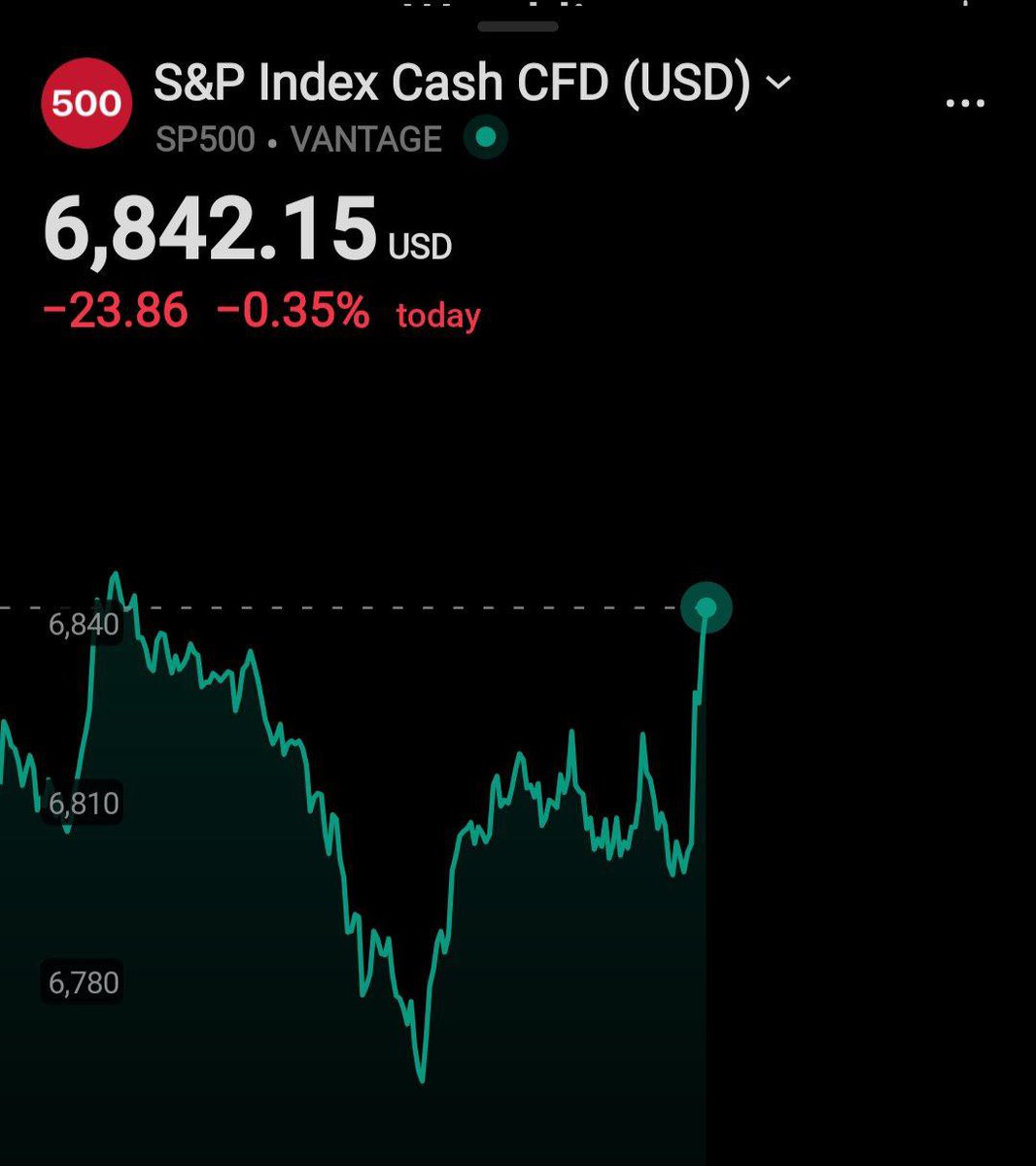 Noely D. Méndez- Capital Faktory Research tweet media