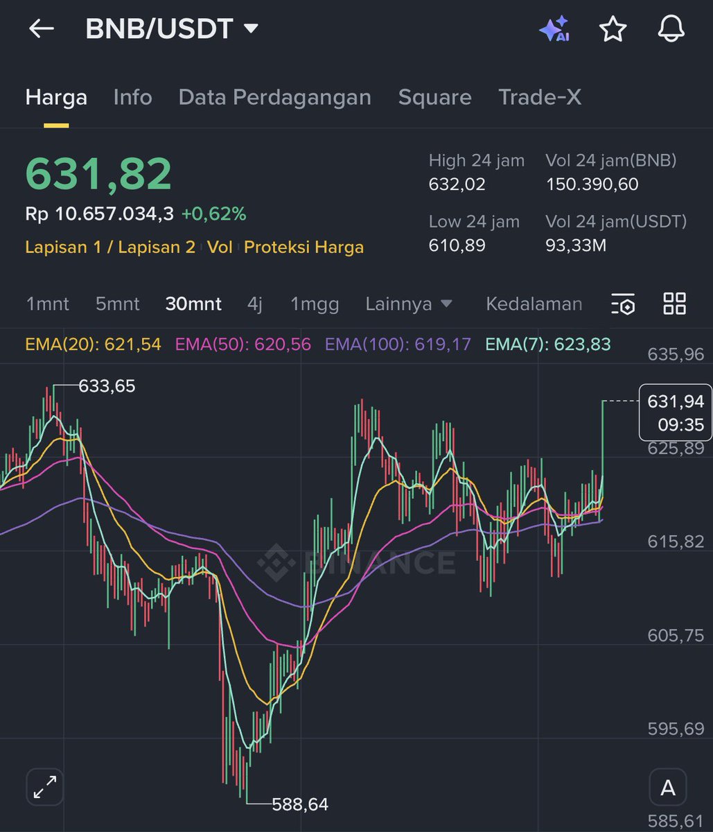 Criminals $BNB