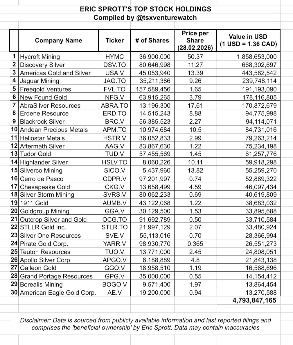 TSX Venture Watch tweet media