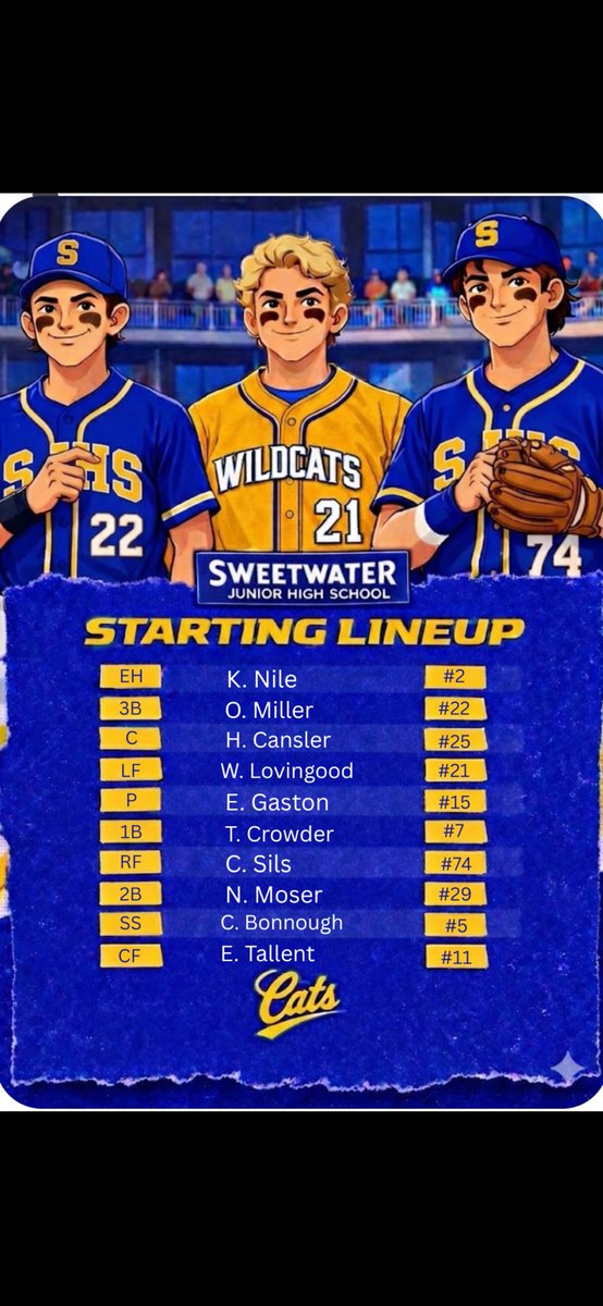 BaseballSJHS's tweet photo. SJHS Starting Lineup 🔵🟡
3/2 vs Lenoir City https://t.co/7Ko8jinqLA