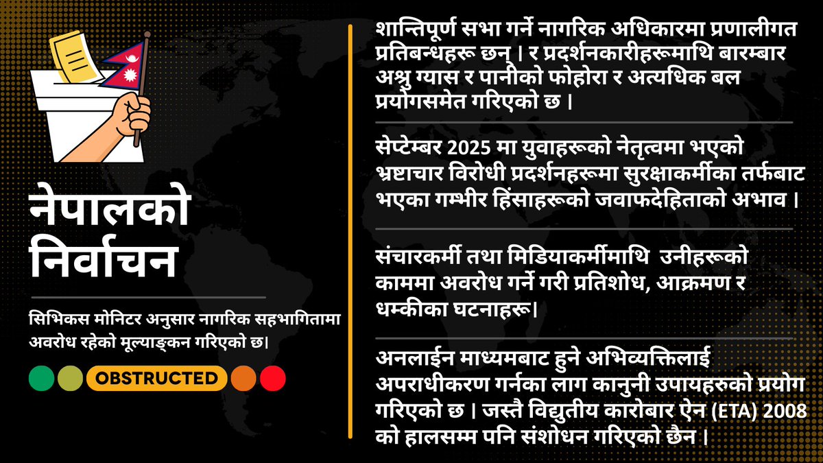 CIVICUS Monitor tweet media