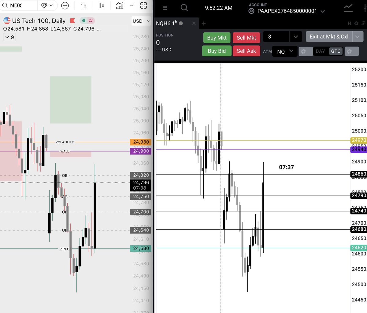 kidatwallst's tweet photo. I TOLD YOU! 🫵

$NQ &amp; $NDX Analysis https://t.co/cfS94ySbBV
