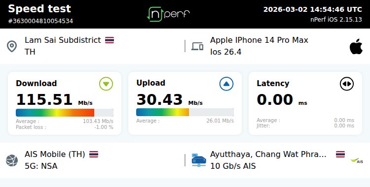 ↓115513 kb/s ↑30433 kb/s, ⇄ 0 ms / Mobile:AIS Mobile / #iPhone14ProMax / #nPerf v2.15.13 /