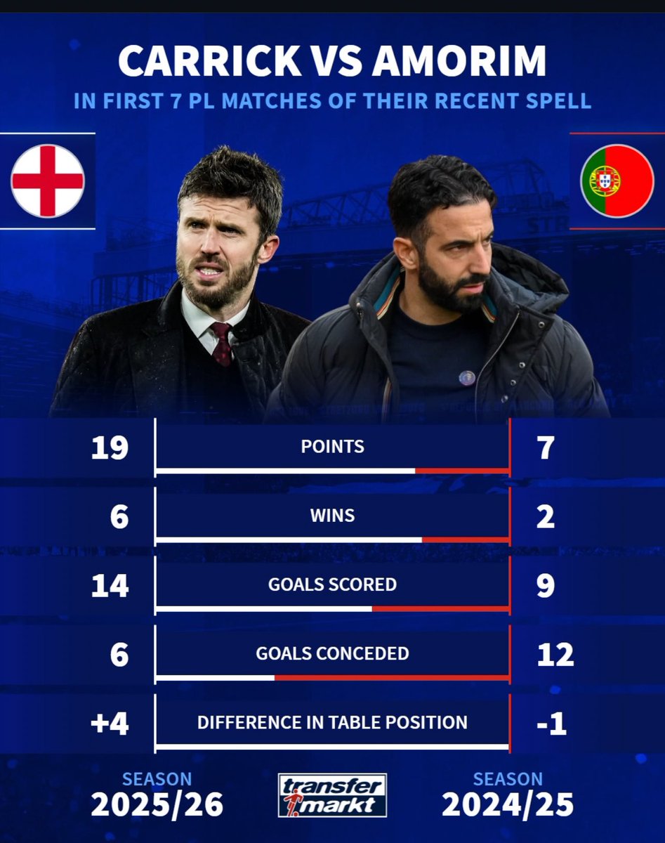 Man.United Colombia ( Julián 👨🏽💻)🇨🇴 tweet media