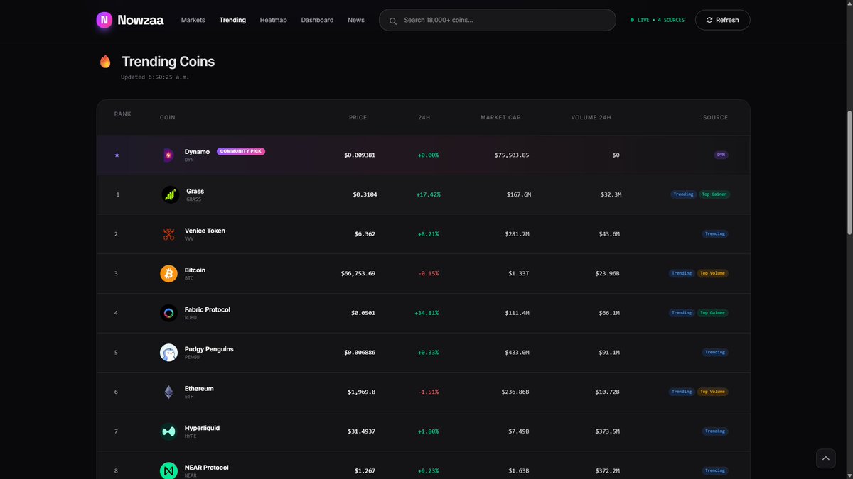 Dynamo Coin tweet media