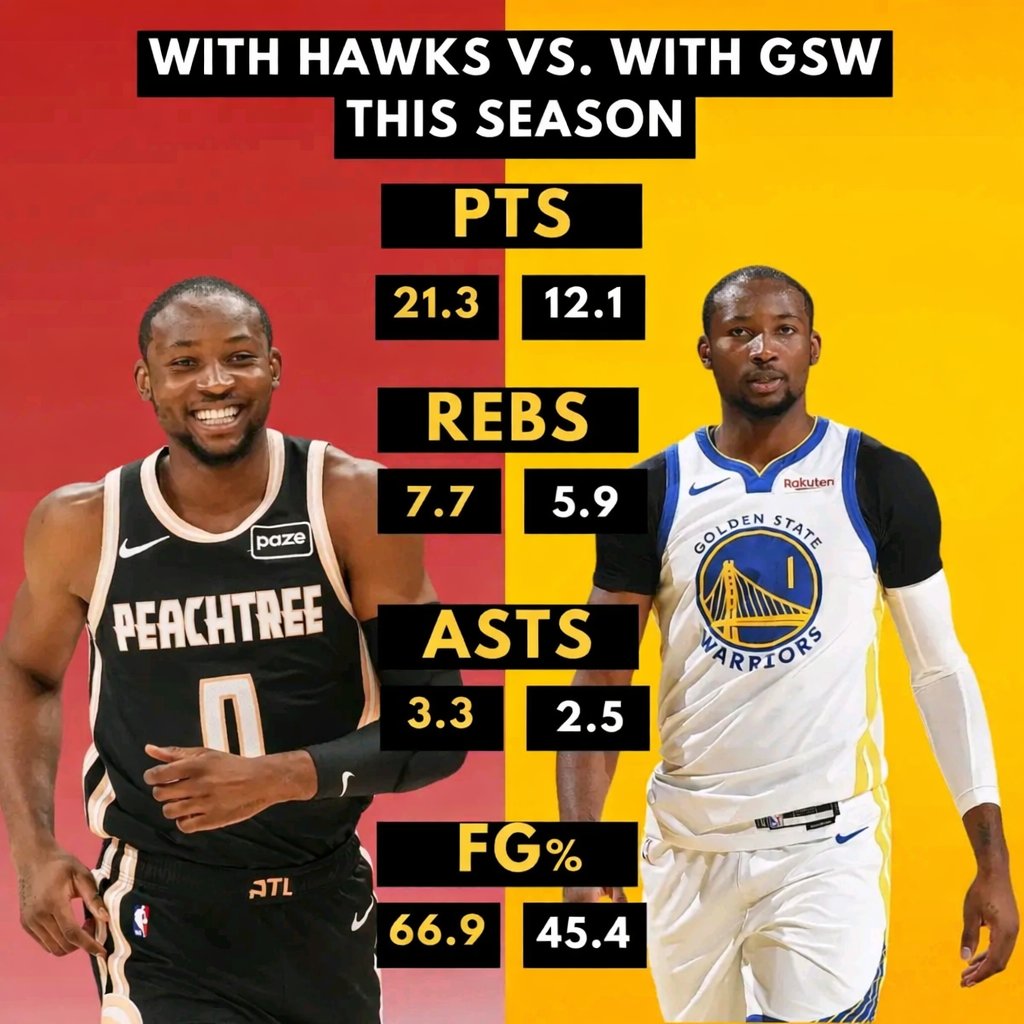 GoldenStat70782's tweet photo. "One man's trash is another man's treasure"

The Golden State Warriors never believed in Jonatahan Kuminga's potential.

If they did, their expectations were unrealistic.

Through his first 3 seasons with the Warriors, Kuminga improved his production.

But once he showed just a little sign of regression in his contract year, the Dubs decided to bench him to create 2 possible outcomes:

- Prevent him from getting injured so they could trade him 
- Lower his free agent value in the offseason to negotiate a cheaper deal

The Warriors managed to sign Kuminga to a 2-year deal.

He started the first 12 games of the season then missed the next 7.

From there, the same cycle repeated itself. 

Kuminga plays spot minutes a few games > Gets 5 DNP (coach's decision) > starts a random game > 5 DNP (coach's decision) 

The reality is that Kuminga shouldn’t have been battling Gui Santos for minutes.

He shouldn’t have been looking at Anthony Lamb or JaMychal Green getting stretches while he tried to find rhythm.

Now he's a member of the Atlanta Hawks. 

In his first three games, he's been on fire

🔥27 PTS / 7 REB / 4 AST
🔥17 PTS / 9 REB / 3 AST
🔥20 PTS / 7 REB / 3 AST
🔥3-0 record

Most (if not all) players that manage to make the NBA have the potential to be a star.

But if the coach and player don't see eye to eye, what looks like regression is really restriction.

The star the Warriors tried so hard to contain has finally been set free.

#dubnation
#warriors