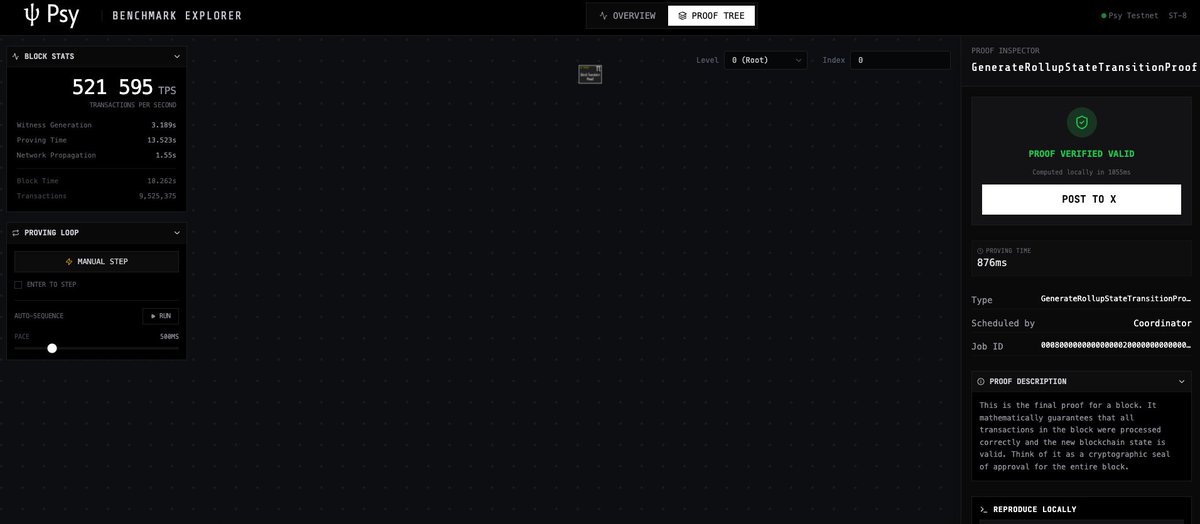 Don’t trust. Verify proofs.
Math is the only proof I trust.
521,595 TPS, 536 verified.  <a href="/PsyProtocol/">Psy Protocol</a>

st8.psy.xyz/explorer