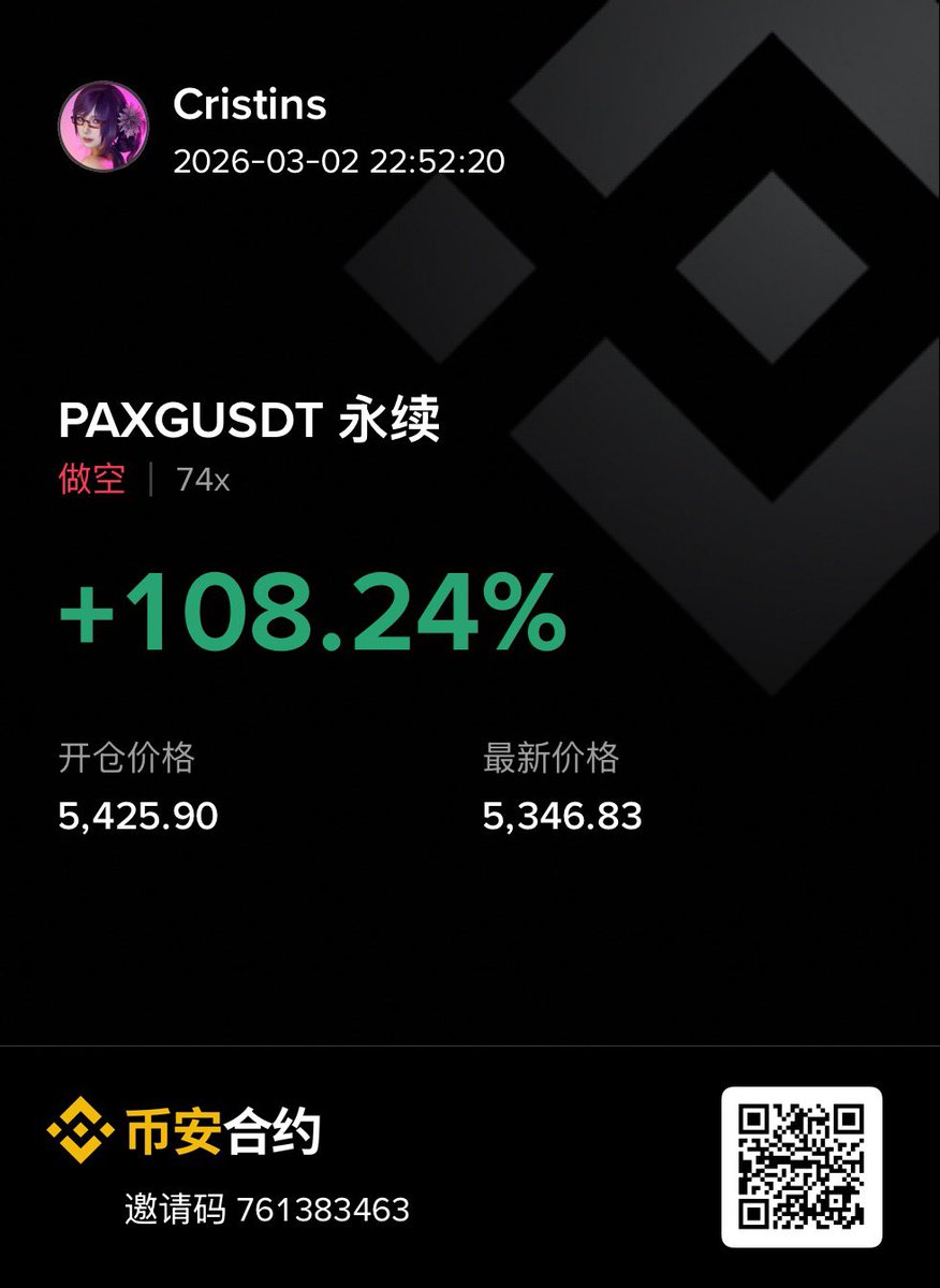 A1visEth's tweet photo. paxg 溢价太多 空了一把 已经止盈了 https://t.co/dvd5wful7q