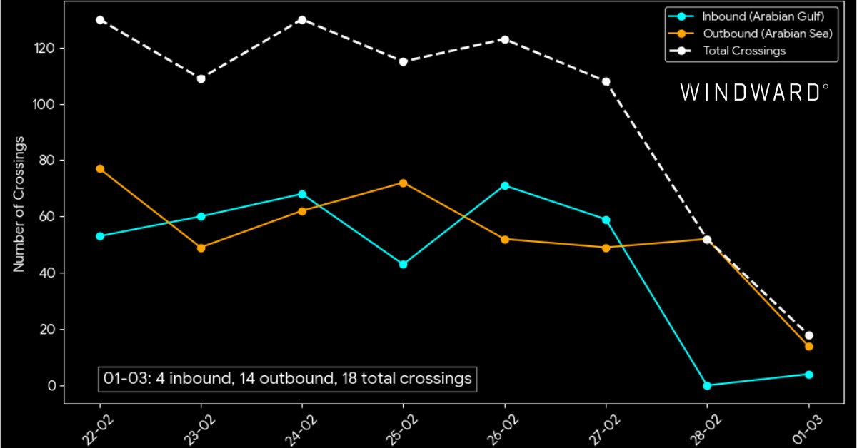 Windward tweet media