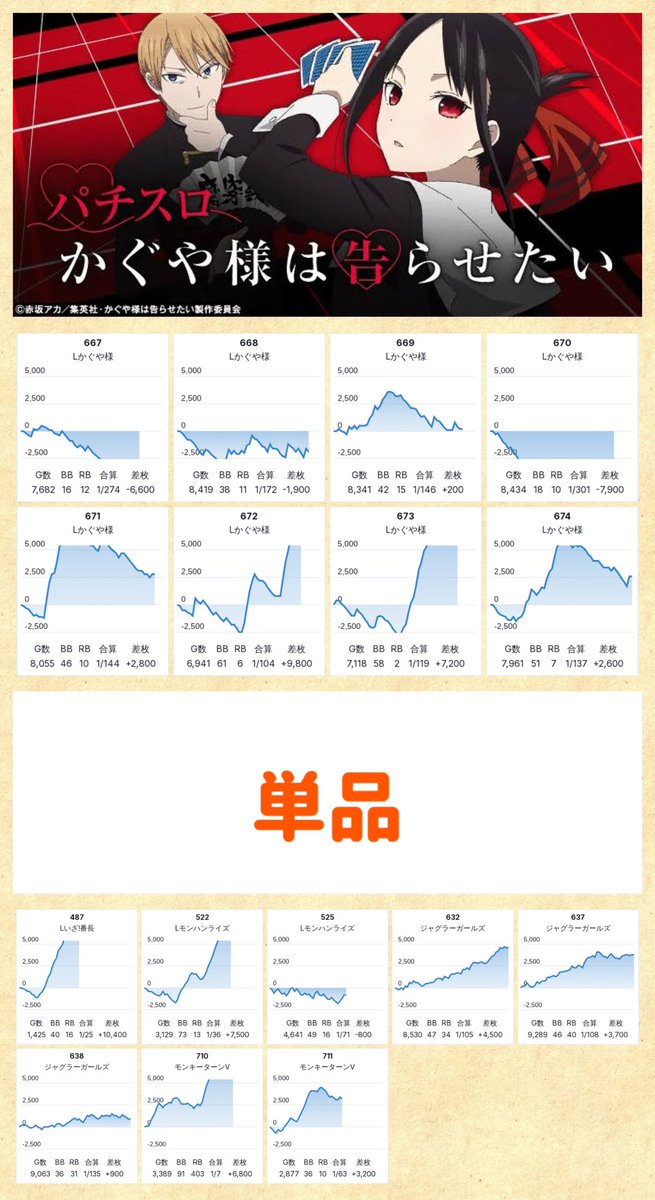 3/1📝DATA UP □マルハン綾瀬上土棚 ➡️➀の付く日 💫ニャンギラス