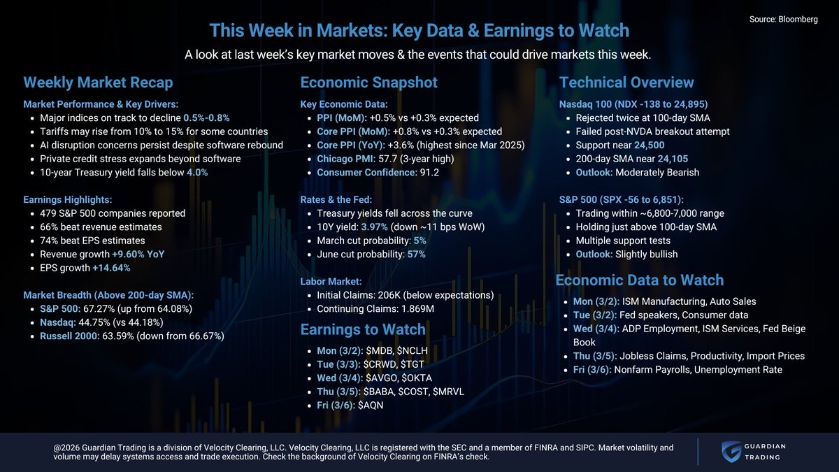 Guardian Trading tweet media