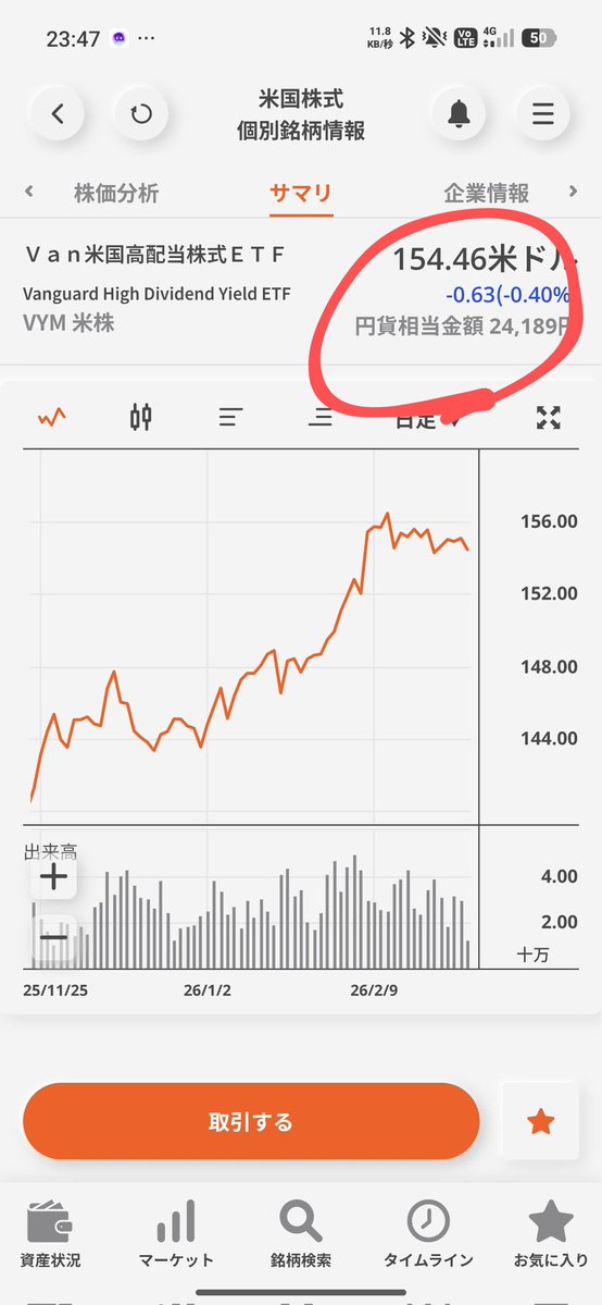 Julius3128's tweet image. 3月分のVYMもセルフ積み立て完了

0.6ドルぐらい下落しててちょっとお得だったかな👊

でも高値で掴んでる自覚はめっちゃあるｗｗｗｗｗｗｗ

#VYM