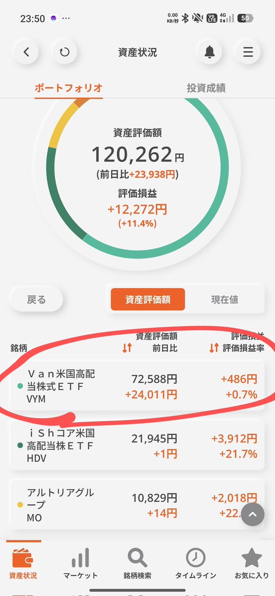 Julius3128's tweet image. 3月分のVYMもセルフ積み立て完了

0.6ドルぐらい下落しててちょっとお得だったかな👊

でも高値で掴んでる自覚はめっちゃあるｗｗｗｗｗｗｗ

#VYM