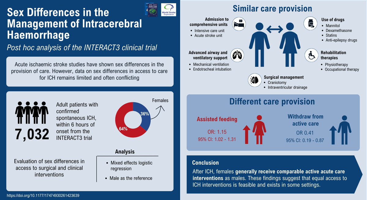 International Journal of Stroke tweet media