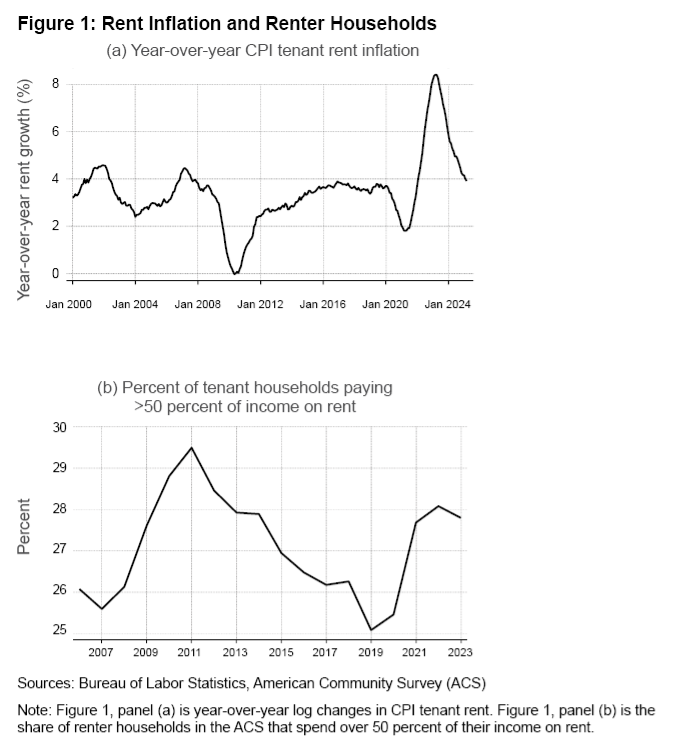 ClevelandFedResearch tweet media
