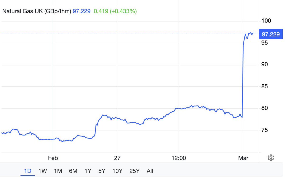 How much longer are Europeans going to commit self-harm by following American hegemony wherever it leads us?