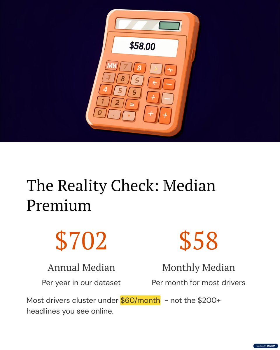 BestAutoRate's tweet image. The numbers don’t lie. 📊
Median auto premium: $58/month — not $200+.
Let’s find your right rate.
📞 1-888-445-2793 | learnandserve.org
#APlusInsurance #SmartSavings #InsuranceFacts