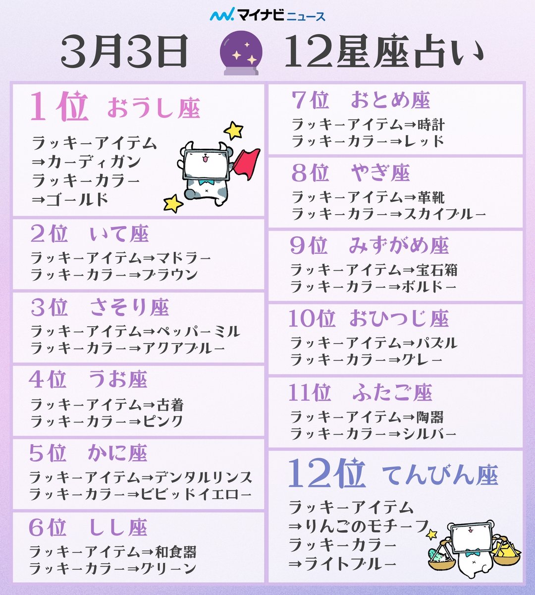 3 月 3 日 星座