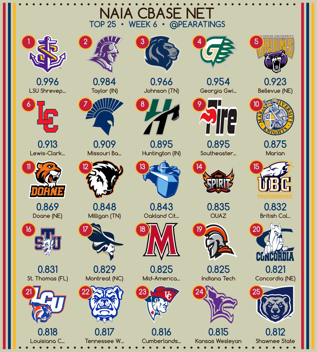 PEARatings tweet media