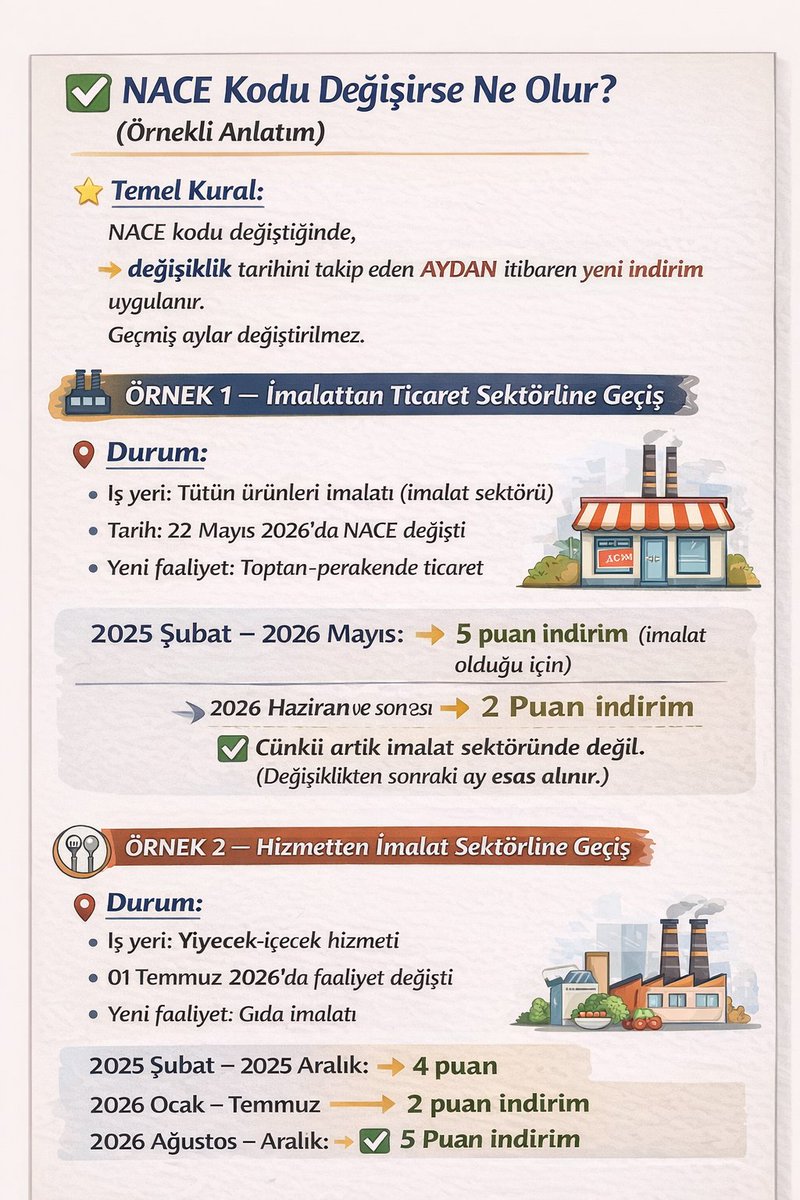 2026 Ocak ayında Nace kodu değişikliği yapıldı ise Şubat ayından itibaren yararlanırsınız. 

#sgk #bağkur #sondakika #vergisgkyapılandırma