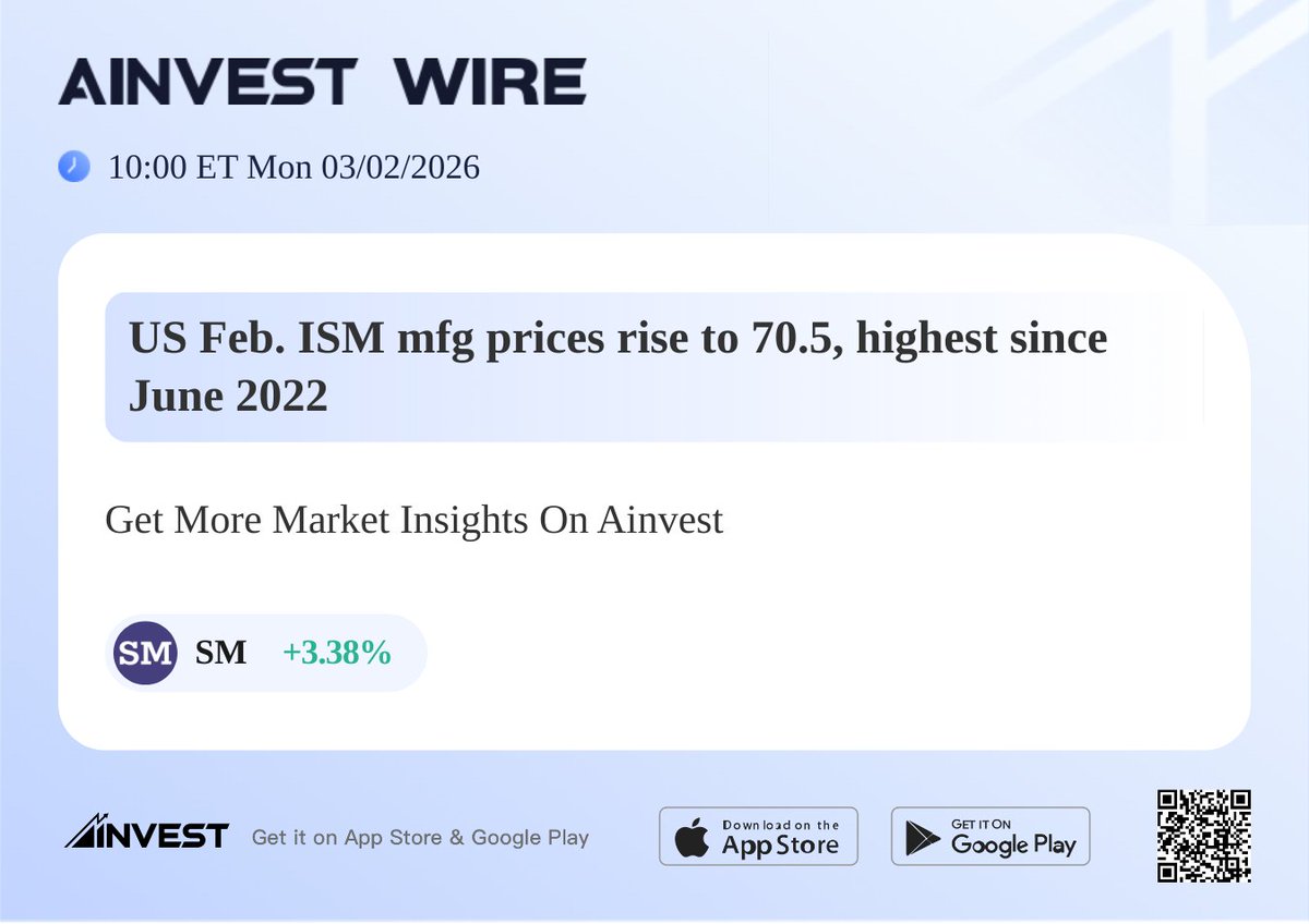 ainvest02's tweet photo. US Feb. ISM mfg prices rise to 70.5, highest since June 2022
$SM
#AInvest #Ainvest_Wire #Investing #wallstreet #investinyou
View more: https://t.co/Hr6m4gteu2 https://t.co/IQHYl5T7C6