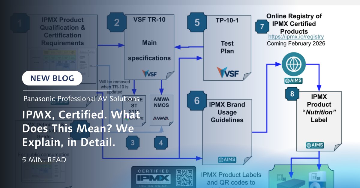 Panasonic Pro AV North America tweet media