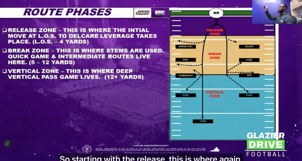 💪🏼Absolutely LOVED this simple ‘Route Phases’ breakdown from <a href="/CoachhBarnes/">𝙆𝙮𝙡𝙚 𝘽𝙖𝙧𝙣𝙚𝙨</a> JMU Corners Coach. 

🧠So important for our DBs to understand where they are on the field and what the receiver is capable of giving us based on release and yardage down field. 

👊🏼This was a press-man