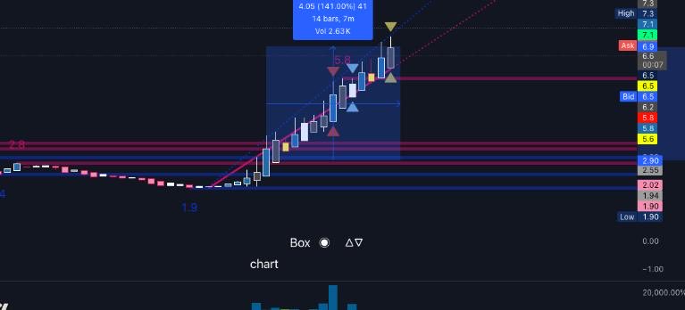 𝐓𝐡𝐞 𝐏𝐨𝐰𝐞𝐫 𝐎𝐟 𝐓𝐫𝐞𝐧𝐝 tweet media