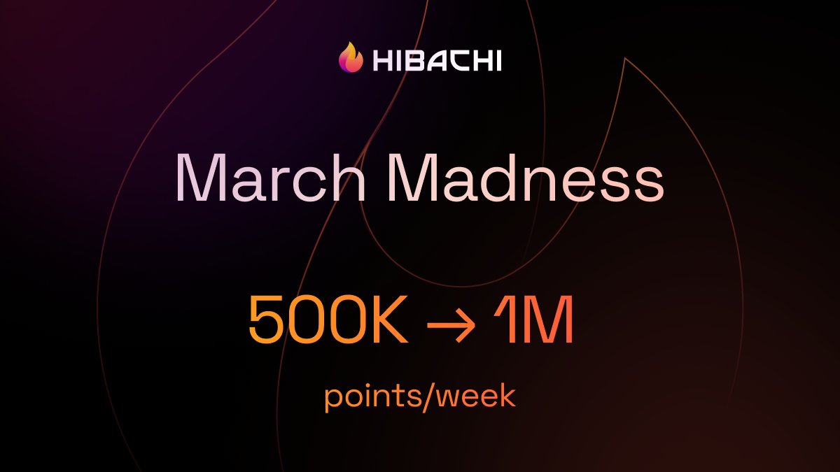 hibachi_xyz's tweet photo. Major update on Hibachi Points: Welcome to March Madness.

We’re doubling weekly distributions from 500,000 to 1,000,000 points as we enter the home stretch of incentives and move toward the next and final phase: The Playoffs.

Over the last two weeks, we’ve shared major milestones across product, partnerships, team, and our path to the $10T/day FX market.

Now we’re updating incentives to match this direction.

March Madness celebrates the momentum, as we head toward FX together. Whether you’ve already been trading or just found us, this is your window to earn more points.

The Regular Season is nearly over. We’ll confirm the exact end date with at least 7 days’ notice. So far, 43.5M points have been distributed across 6 months of Pre-Season and 5 months of Regular Season. March Madness is the last big push before we transition into The Playoffs.

If you’ve been with us early, we won’t forget you. The feedback, the volume, the edge cases, the patience. It all mattered. Your historical contribution is accounted for and will be recognized.

Our best chapter is ahead, and we’d love to write it with you.
