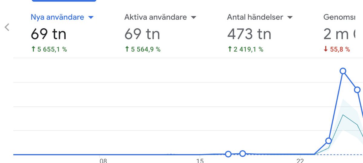 William Holmberg tweet media