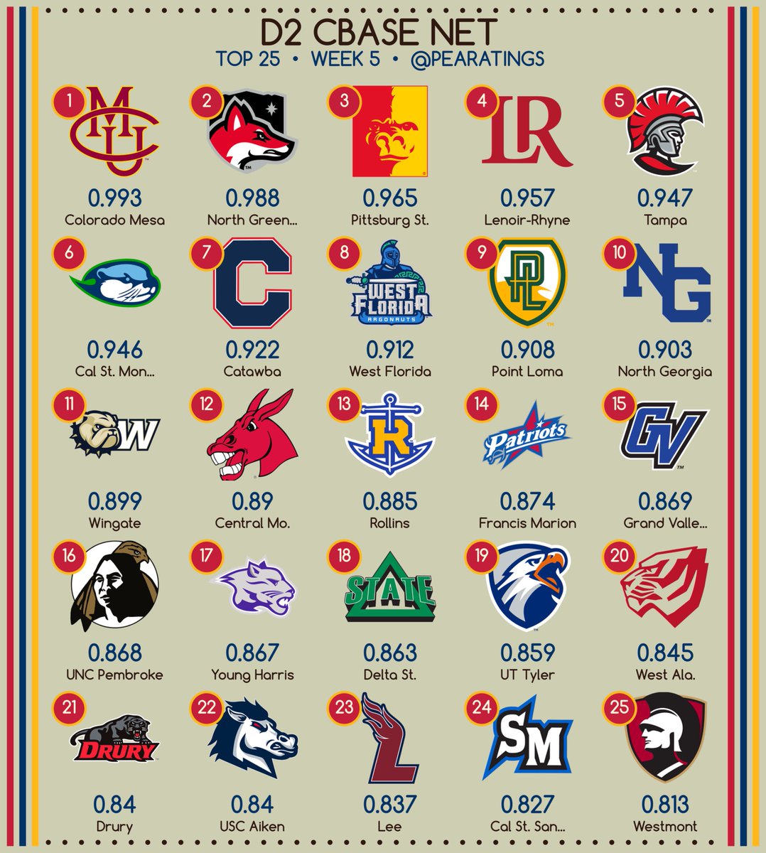 PEARatings tweet media