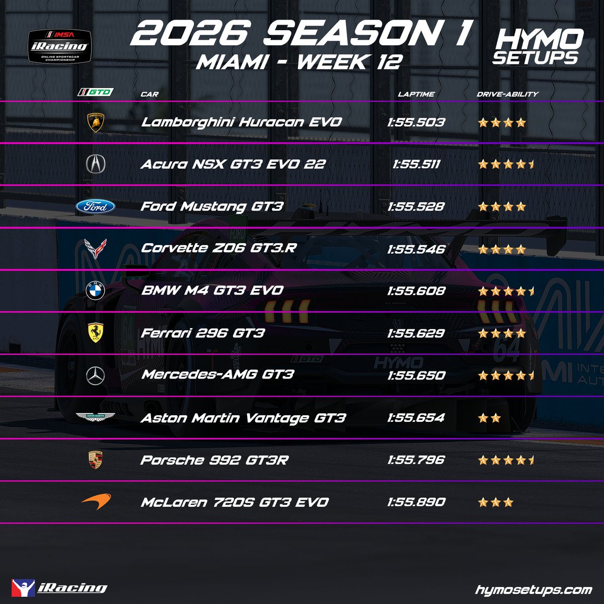 Hymo Setups tweet media