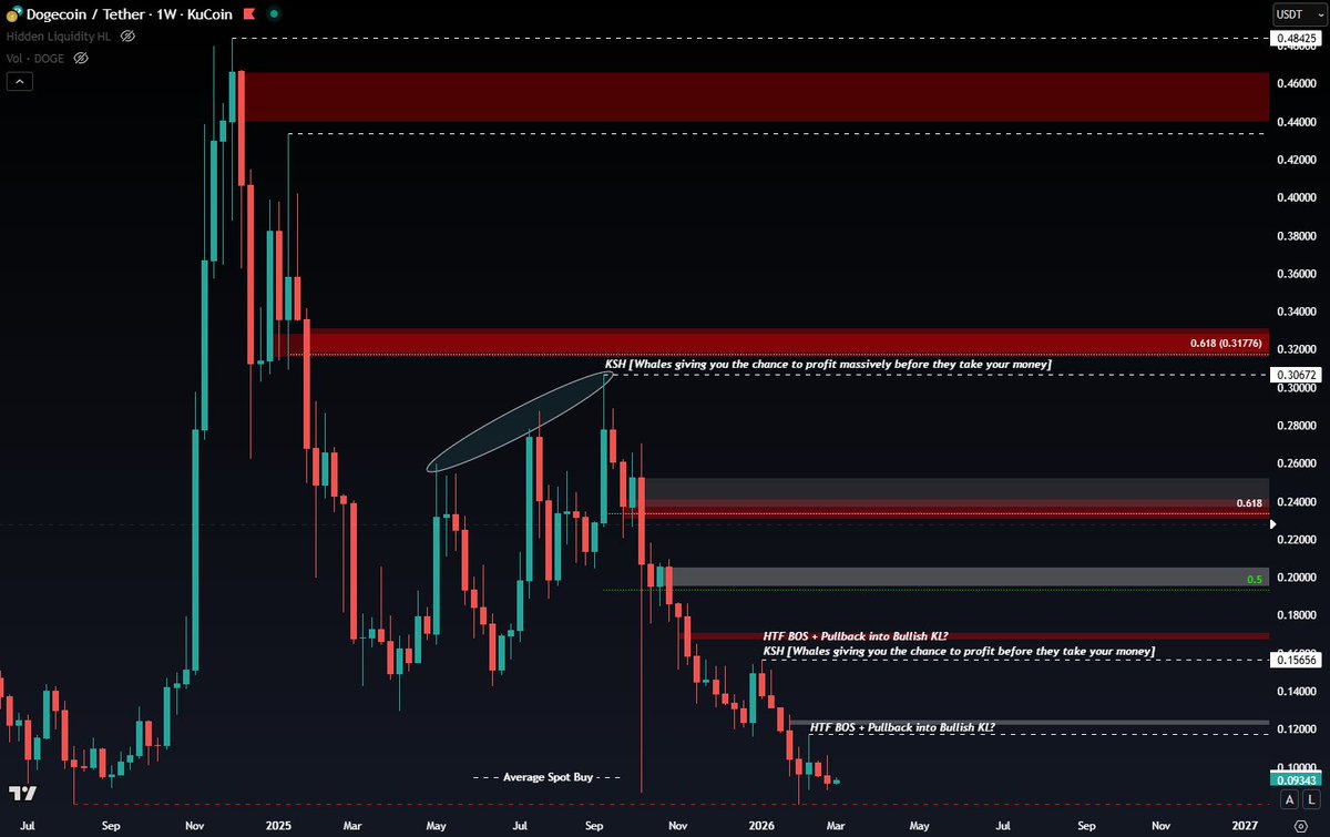 CryptoChase tweet media